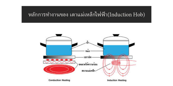 หลักการทำงานของ เตาแม่เหล็กไฟฟ้า(Induction Hob)