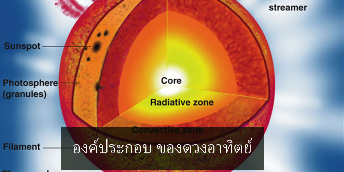 องค์ประกอบ ของดวงอาทิตย์ องค์ประกอบ ของดวงอาทิตย์