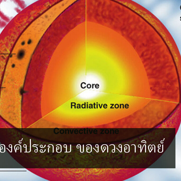 องค์ประกอบ ของดวงอาทิตย์ องค์ประกอบ ของดวงอาทิตย์