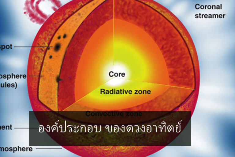 องค์ประกอบ ของดวงอาทิตย์ องค์ประกอบ ของดวงอาทิตย์