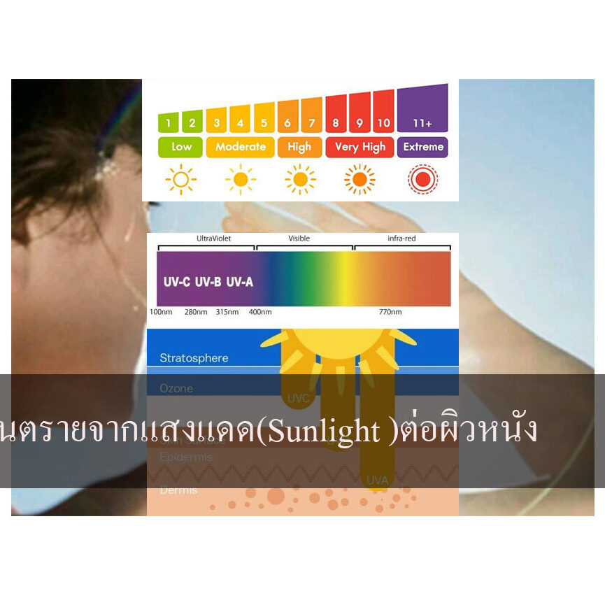 อันตรายจากแสงแดด(Sunlight )ต่อผิวหนัง