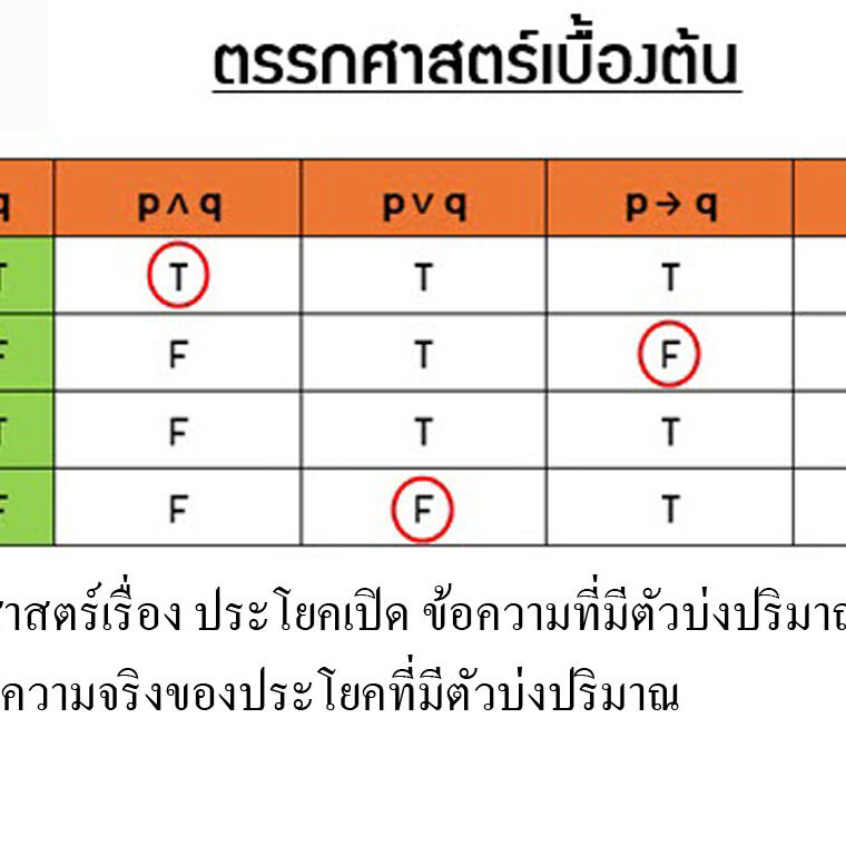 เรื่อง ประโยคเปิด ข้อความที่มีตัวบ่งปริมาณและค่าความจริงของประโยคที่มีตัวบ่งปริมาณ เรื่อง ประโยคเปิด ข้อความที่มีตัวบ่งปริมาณและค่าความจริงของประโยคที่มีตัวบ่งปริมาณ