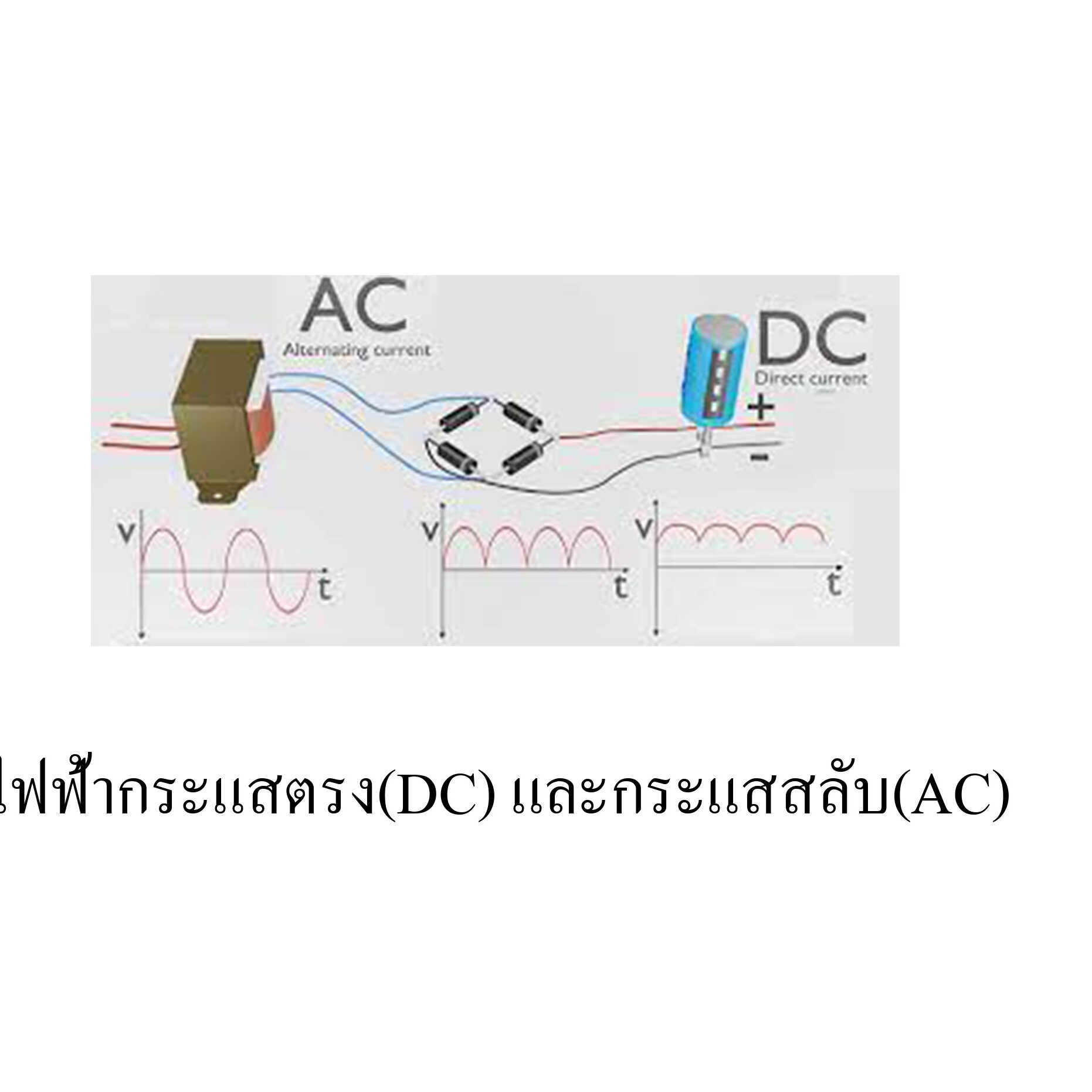 ไฟฟ้ากระแสตรง(DC) และกระแสสลับ(AC)