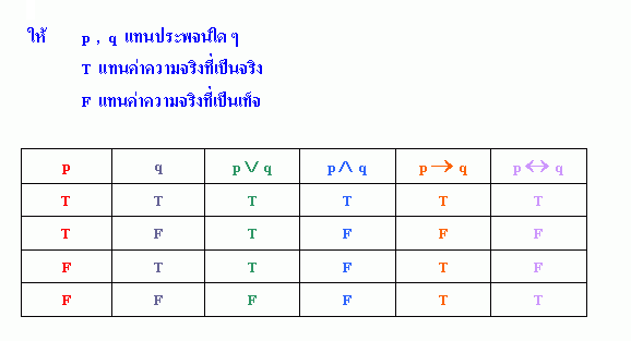 การแจกแจงค่าความจริง