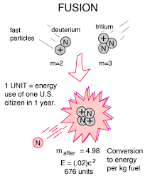  (Fusion reaction)