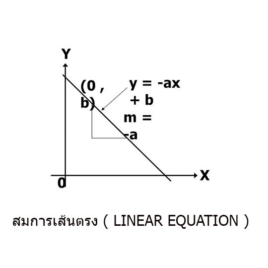 สมการเส้นตรง ( LINEAR EQUATION )
