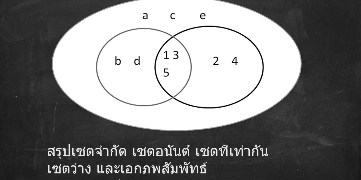 เซตจำกัด เซตอนันต์ เซตที่เท่ากัน เซตว่าง และเอกภพสัมพัทธ์