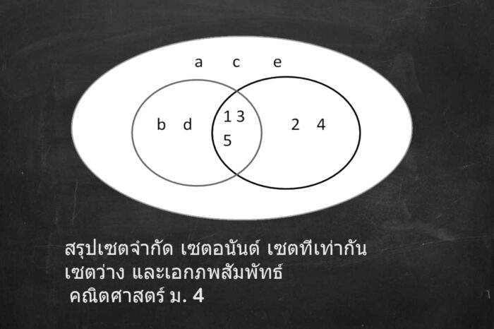 เซตจำกัด เซตอนันต์ เซตที่เท่ากัน เซตว่าง และเอกภพสัมพัทธ์