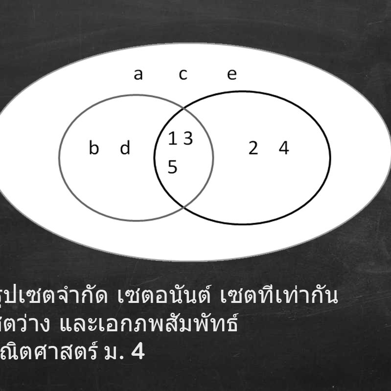 เซตจำกัด เซตอนันต์ เซตที่เท่ากัน เซตว่าง และเอกภพสัมพัทธ์