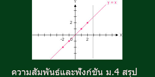 ความสัมพันธ์และฟังก์ชัน ความสัมพันธ์และฟังก์ชัน ม.4 สรุป