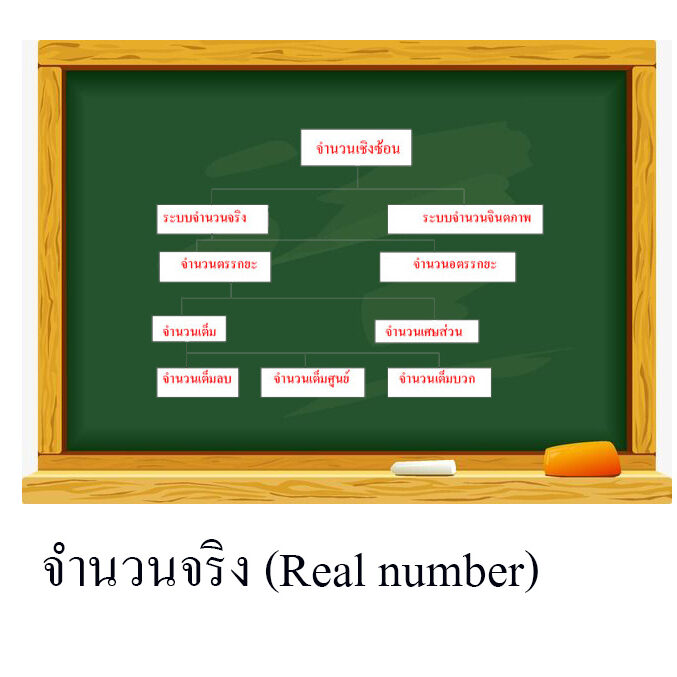 จำนวนจริง (Real number)
