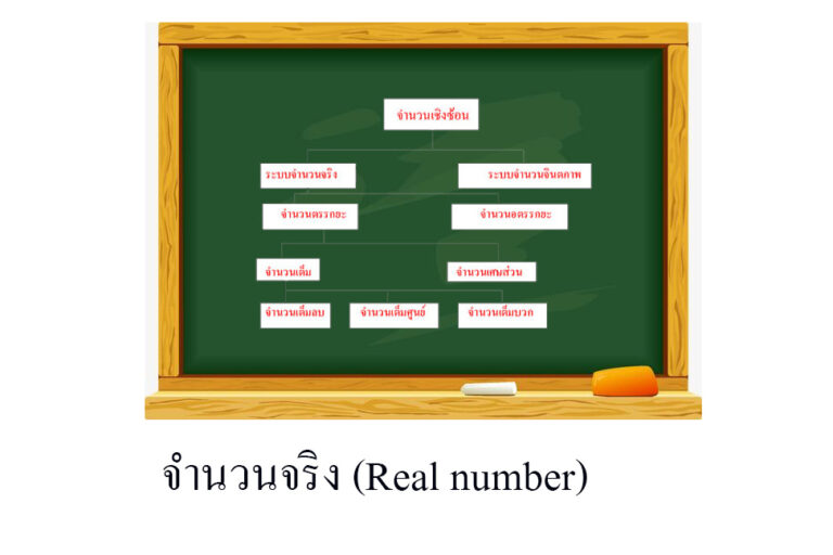 จำนวนจริง (Real number)