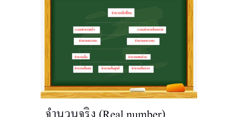 จำนวนจริง (Real number)