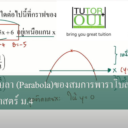 พาราโบลา (Parabola)ของสมการพาราโบลา คณิตศาสตร์