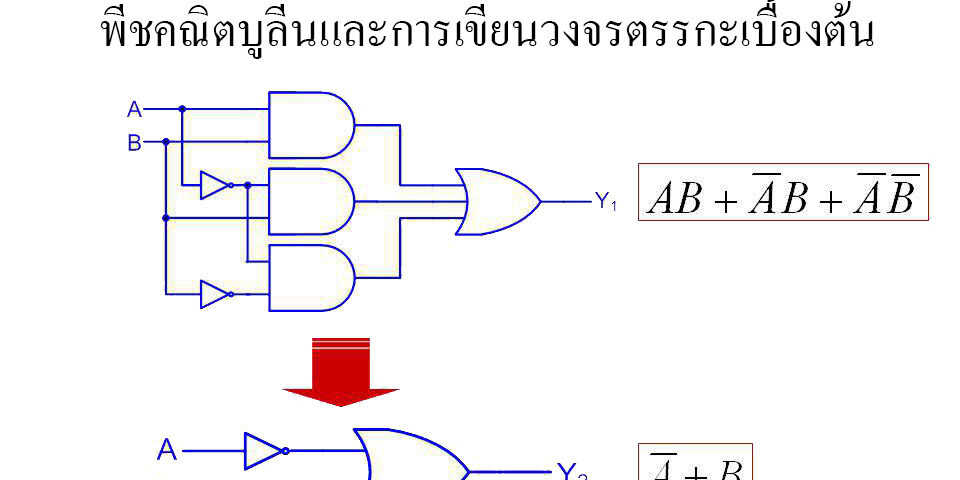 ทำไมต้องมีพีชคณิตบูลีน ?