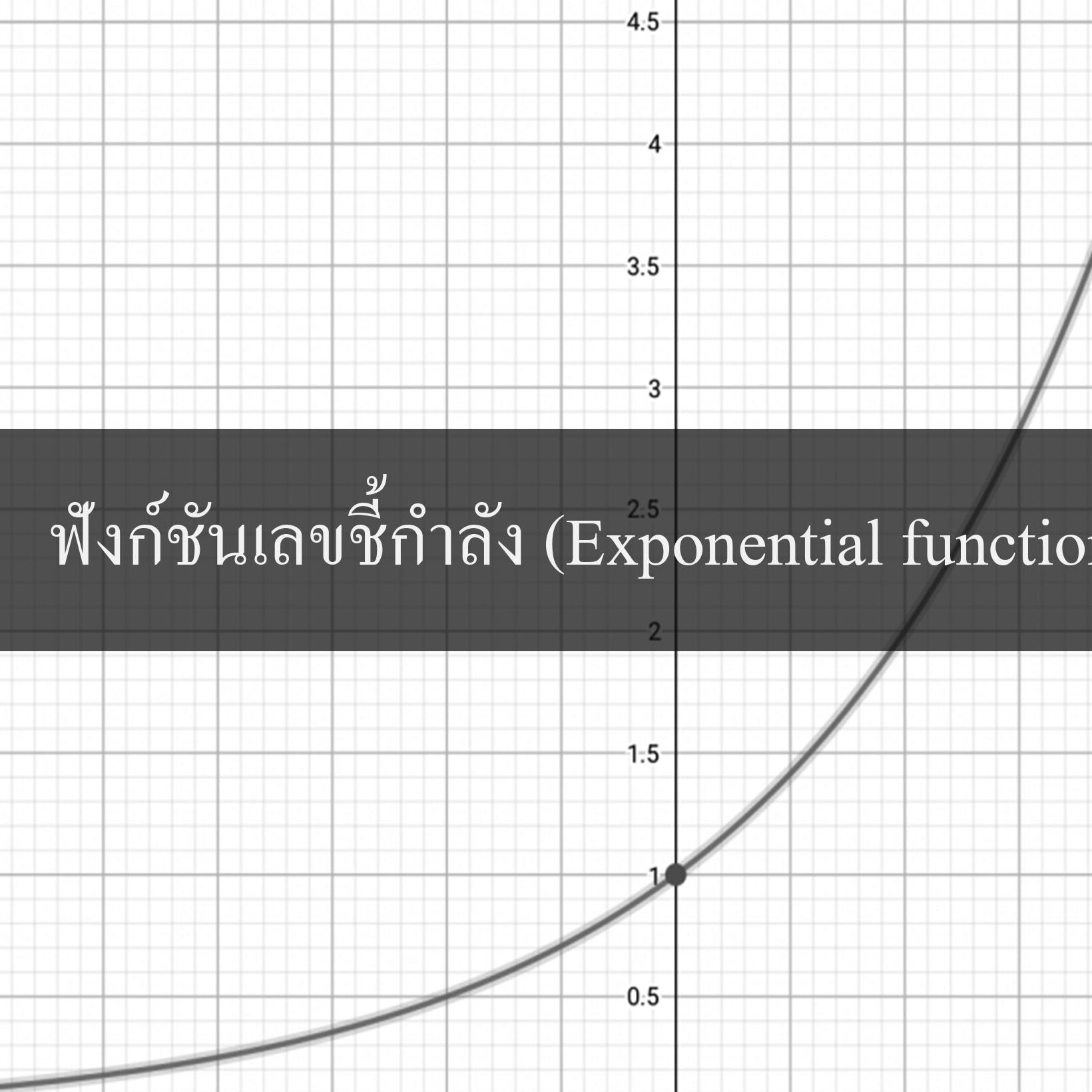 ฟังก์ชันเอกซ์โพเนนเชียลและลอการิทึม
