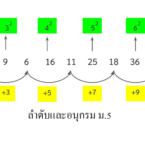 ลำดับและอนุกรม