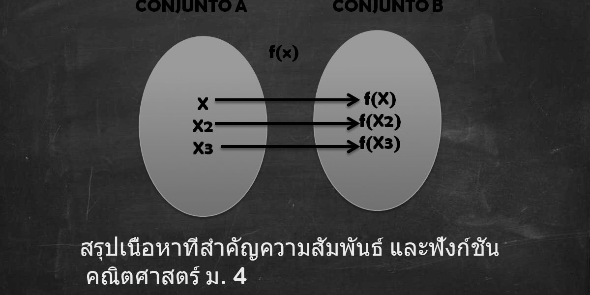 สรุปเนื้อหาที่สำคัญความสัมพันธ์ และฟังก์ชัน คณิตศาสตร์ ม. 4