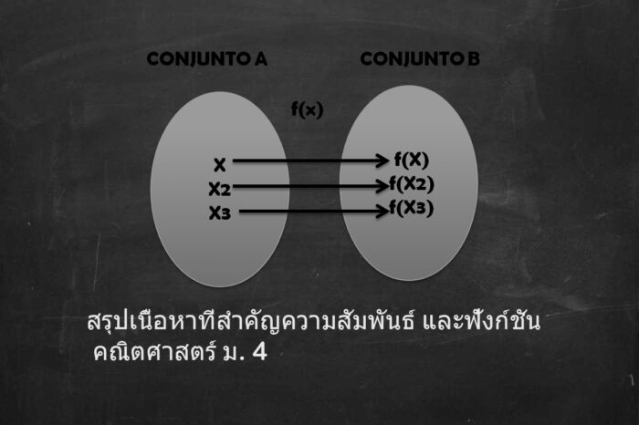 สรุปเนื้อหาที่สำคัญความสัมพันธ์ และฟังก์ชัน คณิตศาสตร์ ม. 4