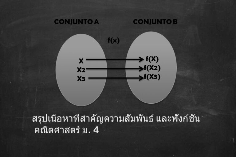 สรุปเนื้อหาที่สำคัญความสัมพันธ์ และฟังก์ชัน คณิตศาสตร์ ม. 4