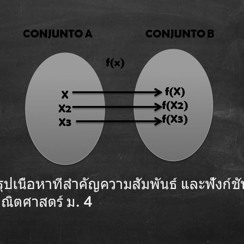 สรุปเนื้อหาที่สำคัญความสัมพันธ์ และฟังก์ชัน คณิตศาสตร์ ม. 4