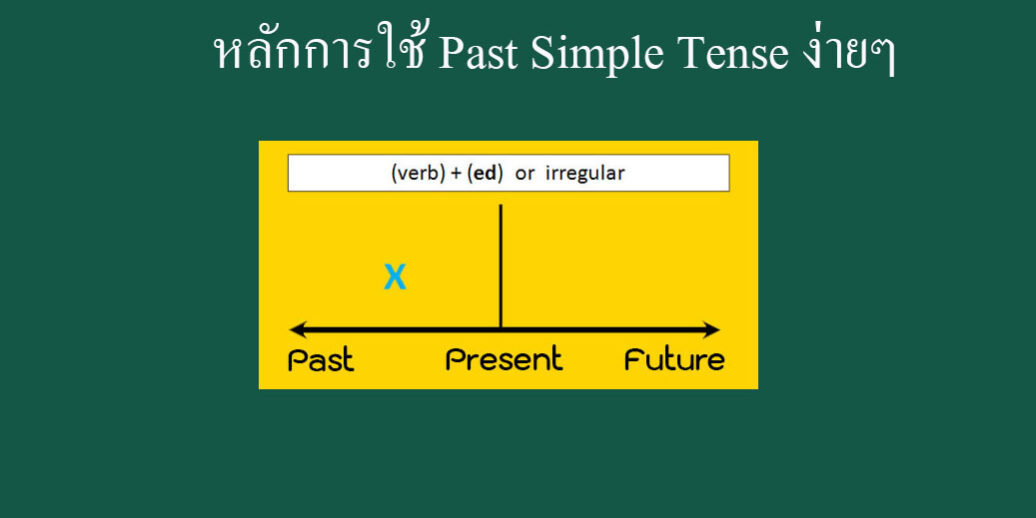 หลักการใช้ Past Simple Tense ง่ายๆ https://www.trueplookpanya.com/