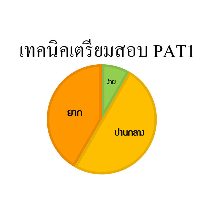 เทคนิคเตรียมสอบ PAT2