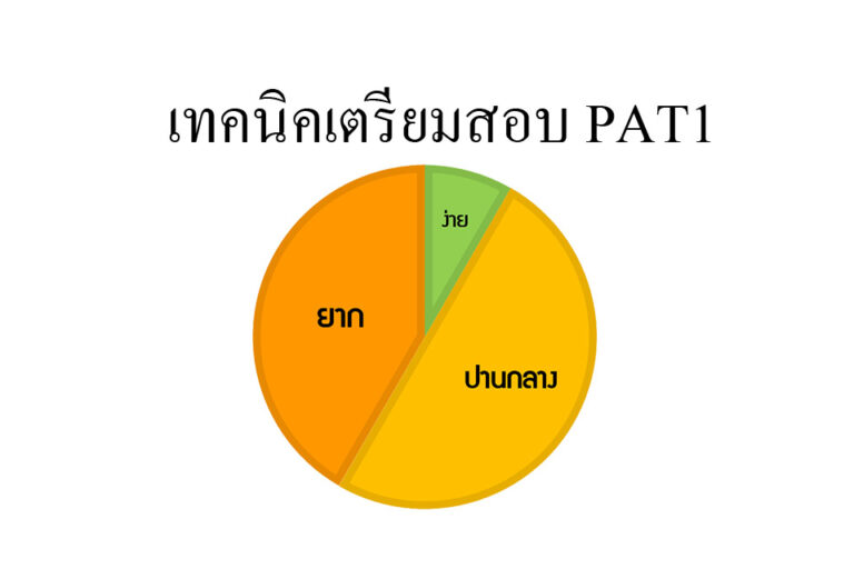 เทคนิคเตรียมสอบ PAT2