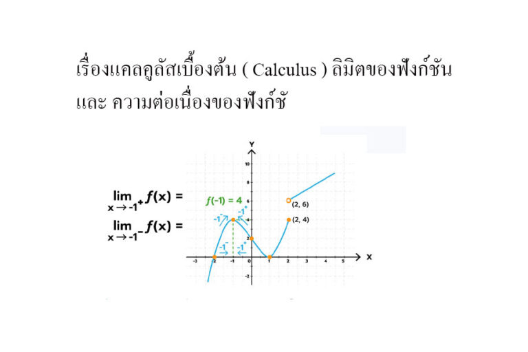 เรื่องแคลคูลัสเบื้องต้น ( Calculus ) ลิมิตของฟังก์ชัน และ ความต่อเนื่องของฟังก์ชั