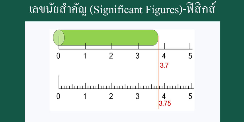 เลขนัยสำคัญ-ฟิสิกส์ เลขนัยสำคัญ (Significant Figures)-ฟิสิกส์