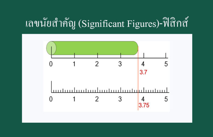 เลขนัยสำคัญ (Significant Figures)-ฟิสิกส์