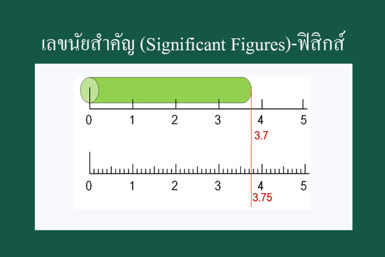 เลขนัยสำคัญ (Significant Figures)-ฟิสิกส์