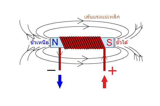 แม่เหล็ก