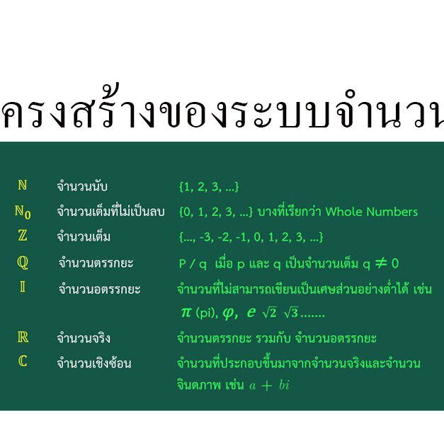 โครงสร้างของระบบจำนวน
