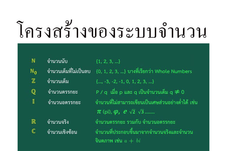 โครงสร้างของระบบจำนวน