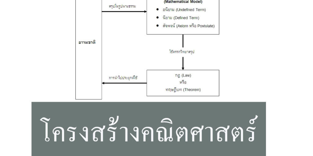 โครงสร้างคณิตศาสตร์