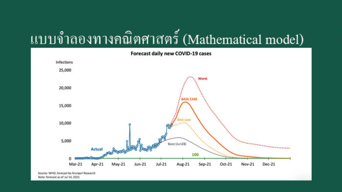 March 2, 2022 – Tuemaster เรียนออนไลน์ ม.ปลาย