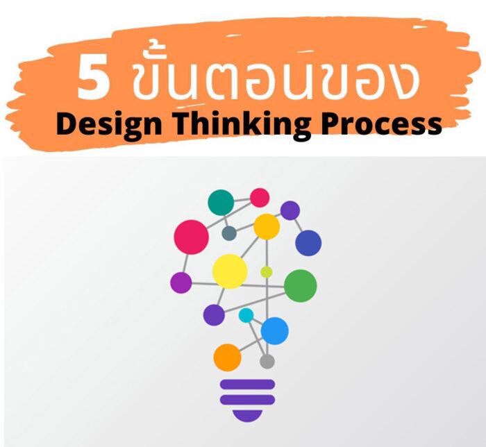 Design Thinking Process-02