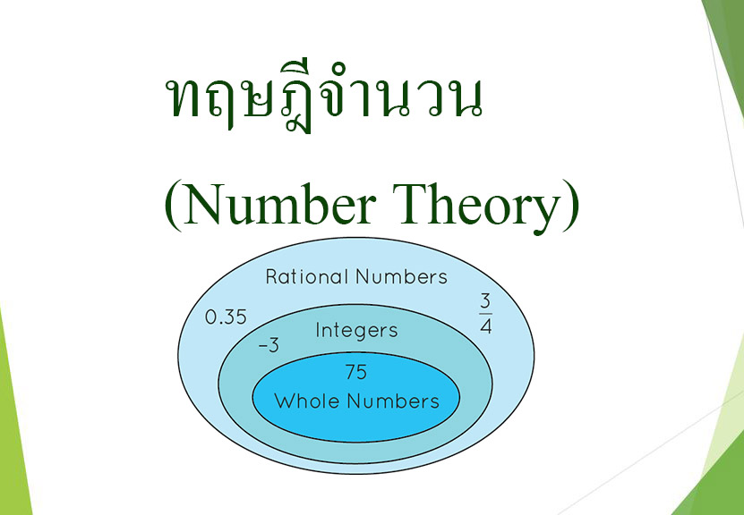 Number Theory Meaning In Maths