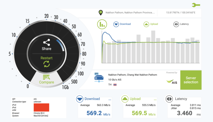อินเตอร์เน็ตเร็วเท่าไหร่ถึงจะพอ