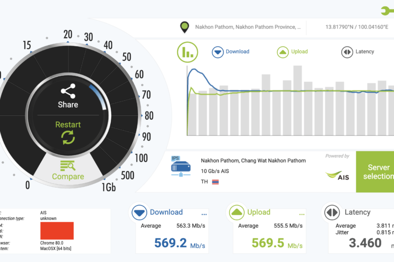 อินเตอร์เน็ตเร็วเท่าไหร่ถึงจะพอ