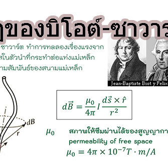 กฎของบิโอต์-ซาวารต์ (Biot–Savart law)