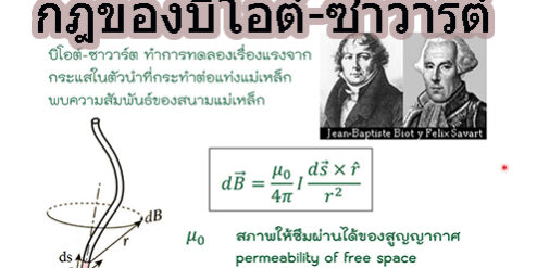 กฎของบิโอต์-ซาวารต์ (Biot–Savart law)