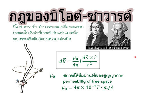 กฎของบิโอต์-ซาวารต์ (Biot–Savart law)