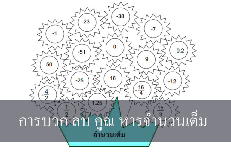 การบวก ลบ คูณ หารจำนวนเต็ม