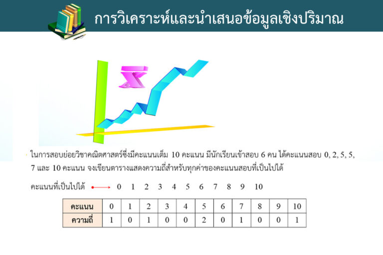 การวิเคราะห์และนำเสนอข้อมูลเชิงปริมาณ การวิเคราะห์และนำเสนอข้อมูลเชิงปริมาณ
