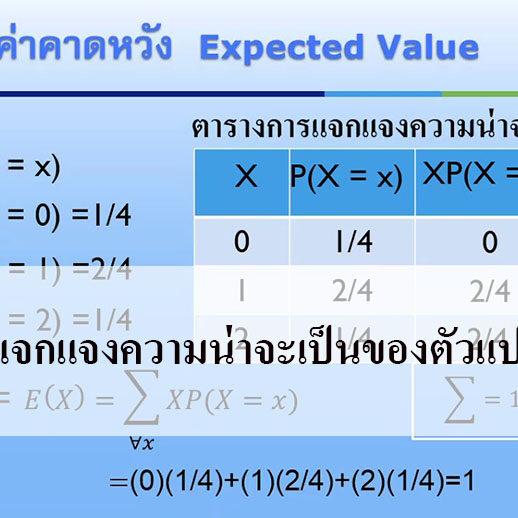 การแจกแจงความน่าจะเป็นของตัวแปรสุ่ม