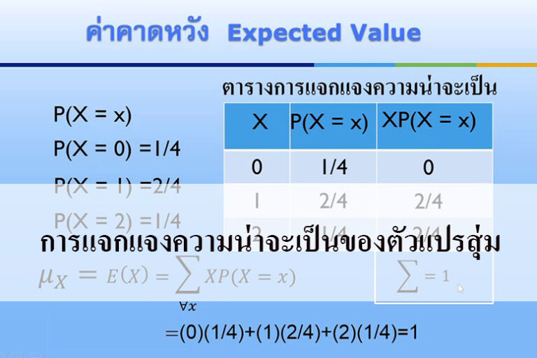 การแจกแจงความน่าจะเป็นของตัวแปรสุ่ม การแจกแจงความน่าจะเป็นของตัวแปรสุ่ม