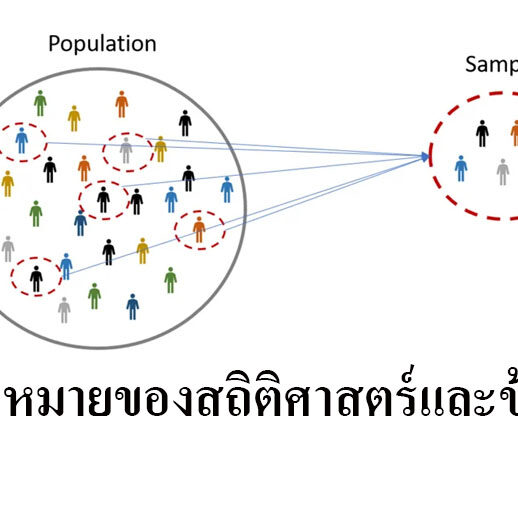 ความหมายของสถิติศาสตร์และข้อมูล