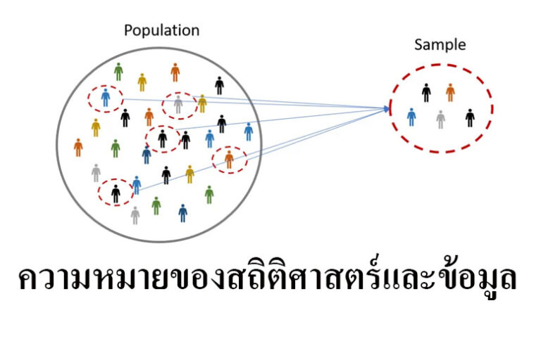 ความหมายของสถิติศาสตร์และข้อมูล ความหมายของสถิติศาสตร์และข้อมูล